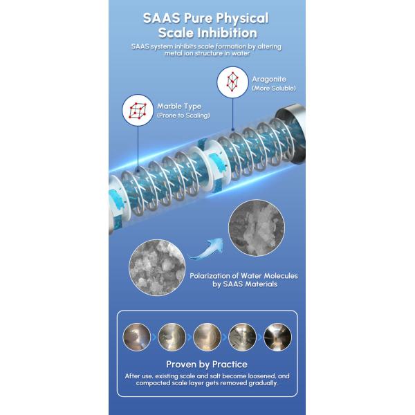 RoHS Water Descaler System Maintenance Free 0.15mpa Salt Free