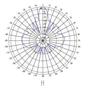 2500-2700MHz Wimax Grid Parabolic Antenna 24dBi LTE Parabolic Antena Long Range