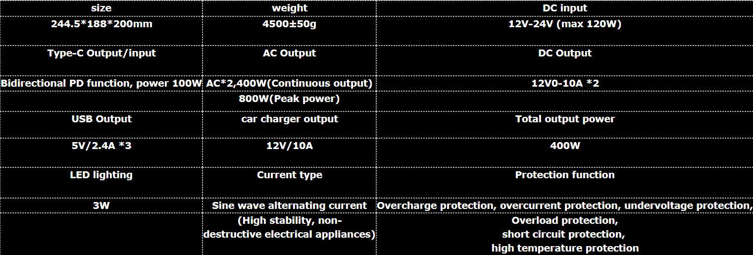 на открытом воздухе портативная электростанция банка 400W силы 220V для пикника