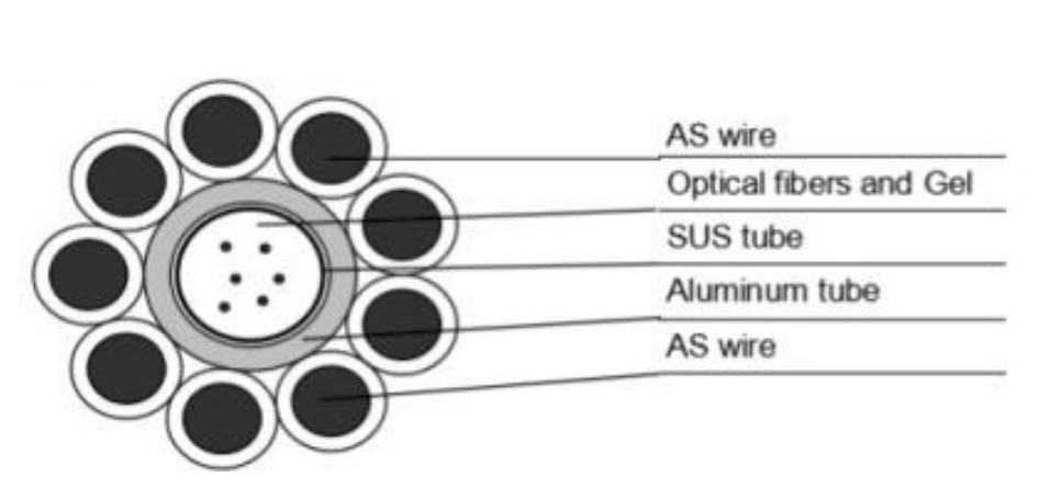 OPGW-24B1-67 OPGW Fiber Optic Cable SM G652D 24cores Optical Ground Wire for Aerial