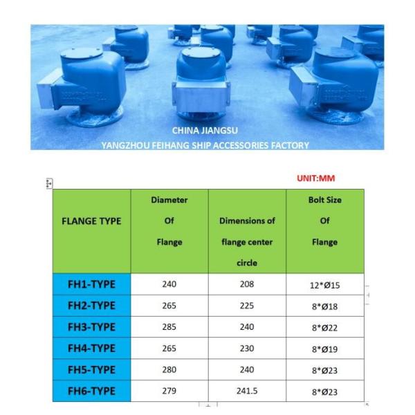 NO.533HFB-150A Вентиляционная головка для резервуара перетока 533hfb-150a Вентиляционная головка трубы NO.533HFB-150A