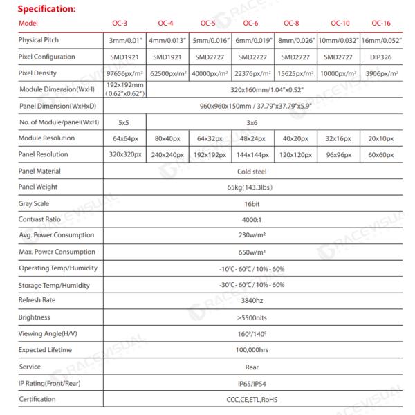 Panel de pantalla LED exterior de la serie OC 5500 Nits P3-P16 Pitch