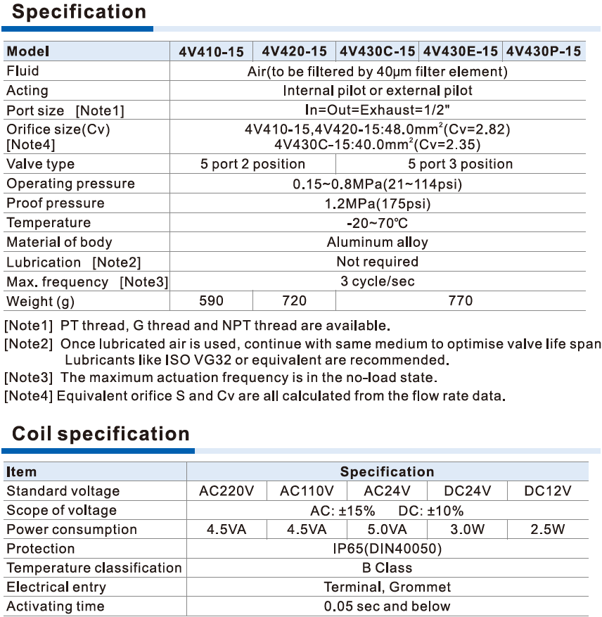 4V400 Series AIRTAC Aluminum Alloy 5/2 way, 5/3 way Electric Solenoid Valves 1/2