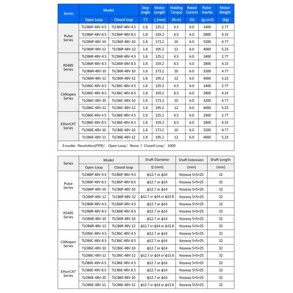 Lichuan Open Loop Integrated Stepper Motors Driver 12N.m 2Phase Nema34 48V 6.0A