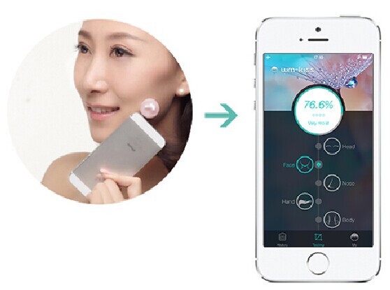 The Moisture of The Skin Detector Global Minimum, Help You Choose to Suit Their