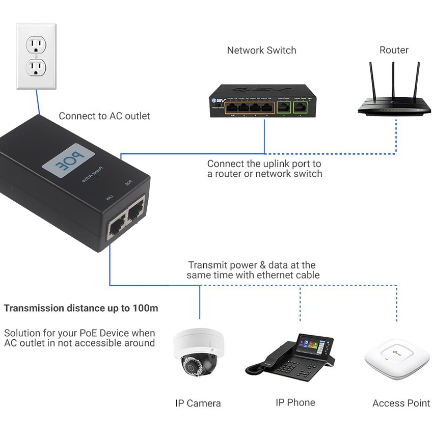 24V 0.5A 12V 1A POE адаптер для CCTV IP камеры