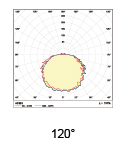 Warehouse Outdoor LED Canopy Lights Round Ceiling Led Surface Mount Canopy Lights