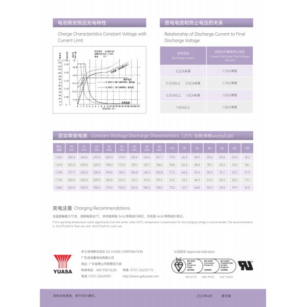Productores de energía Baterías portátiles Residenciales Almacenamiento recargable Batería de litio 12V100ah NP100-12H