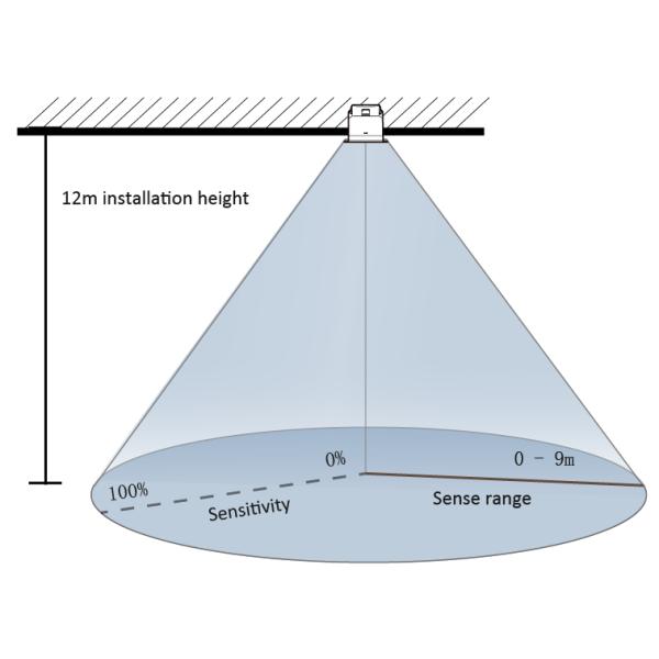 12m Mounting Height Grouping Function 2.4G RF Microwave Motion Sensor Energy-saving Switch With Surface Mounting