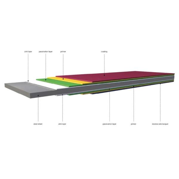 Z275g Roof Wrinkled Textured Matt Prepainted Steel Precoated Galvanized Steel HDP