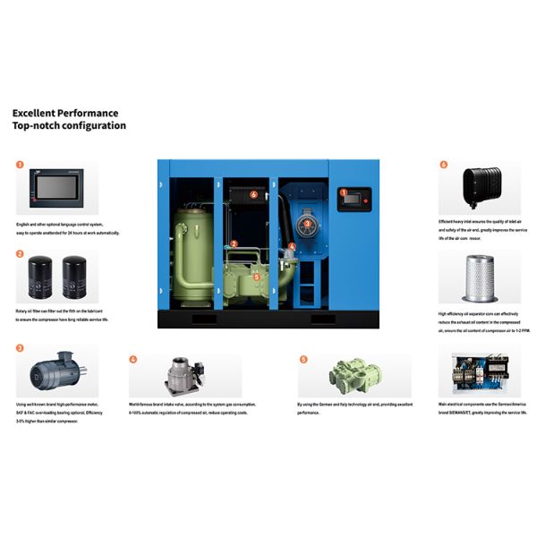 55kw Permanent Magnet Variable Frequency Screw Air Compressor For Sale