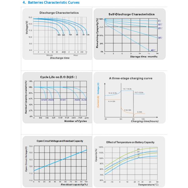 CE SDS Electric Tricycle Rechargeable deep cycle lead acid battery 12v 6-DF-35.3