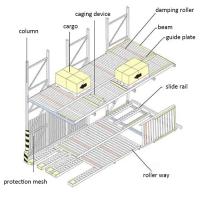 Heavy Duty Gravity Flow Rack for Warehouse Storage