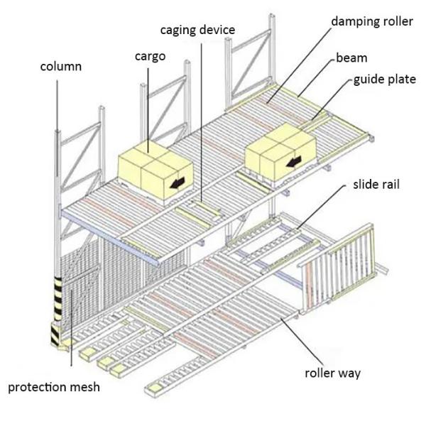 Heavy Duty Gravity Flow Rack for Warehouse Storage