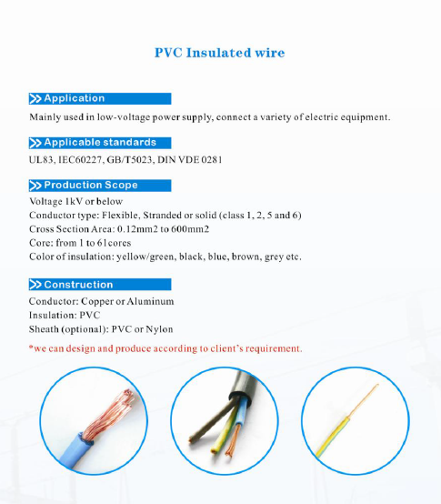 Green Yellow Red Aluminum Building Wire / Housing Wire 1.5mm2 2.5mm2 4mm2