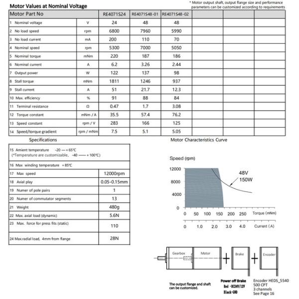 Customizable 40mm Brushed DC Motor MAXON RE40 137 Watt 7000rpm 9V Brushed Motor