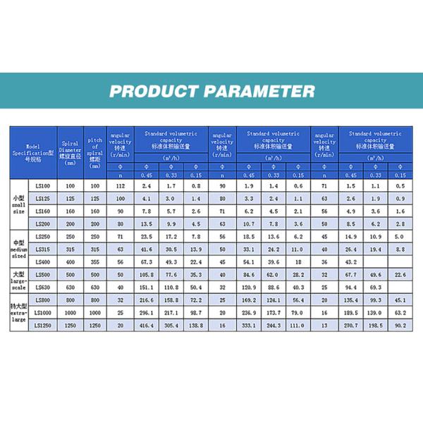 équipement de transport de poudre chimique à vis thermique électriquement en acier inoxydable chauffé ou refroidi