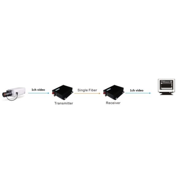 Видеооптический преобразователь Аналоговый видео 720P 960P NTSC PAL SECAM совместимый мини размер