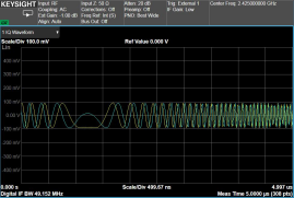 Software-Defined Radio SDR Multi-Channel RF Signal Source – 100MHz–6GHz Full-Band Coverage, 400MHz Sweep Bandwidth