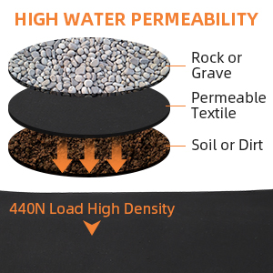 Non-Woven Geotextile Fabric 100% Polyester Pet Non Woven Fabric Geotextiles Wholesale Price White / Grey / Green Continuous Filament Non Woven Geotextile