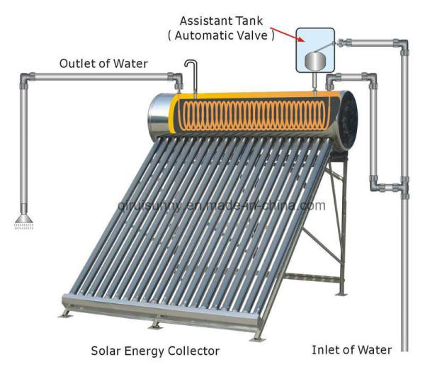 150 180 250 360 Litros Termosífono Pressão Aquecedor de água solar com bobina de cobre