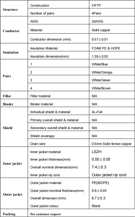 CAT6A U/FTP SPECIFICATION