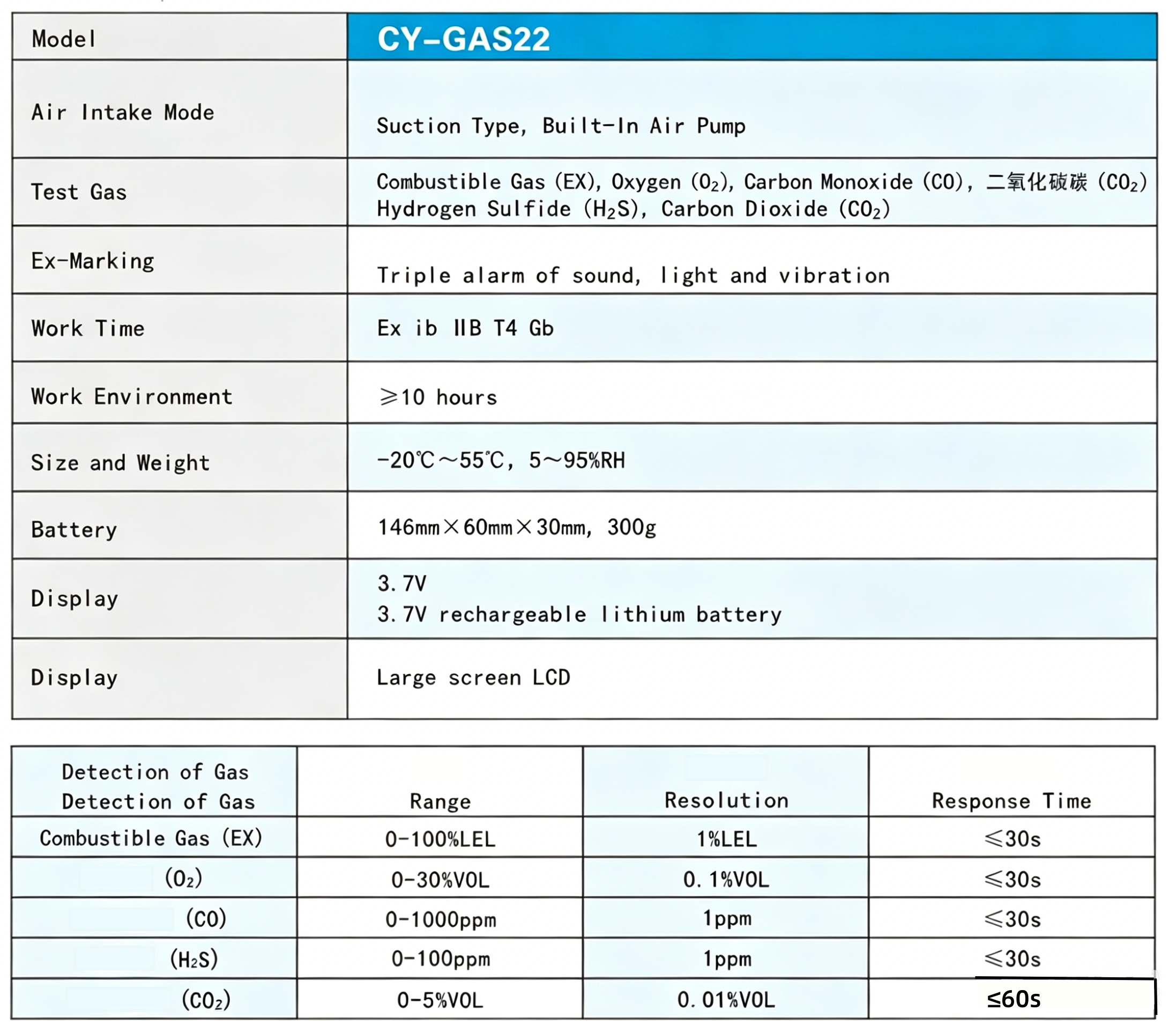 Marine Five-in-one CY GAS22 Pump-suction Explosion-proof CO2 & Oxygen Detector Pump CCS Certified Operating -20~55