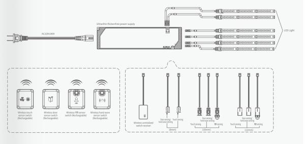 220-240V IOT 2.4G Output 12/24V Smart Led Driver Cabinet Furniture Using Thickness 12.5mm