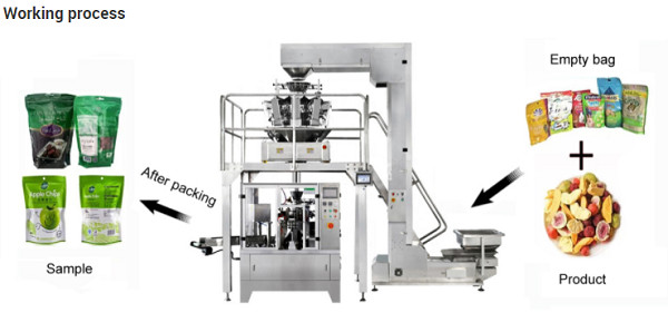 Машина упаковки Weigher Multihead замороженных продуктов нержавеющей стали