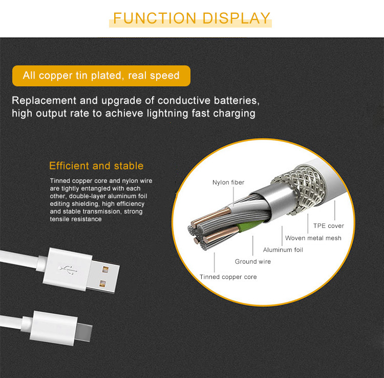 Тип заряжатель USB данным по c привязывает 100cm 200cm поручая и кабель синхронизации данных