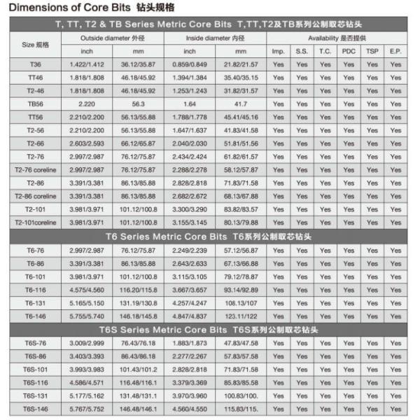 25mm Drilling Accessories Diamond Core Drill Bit