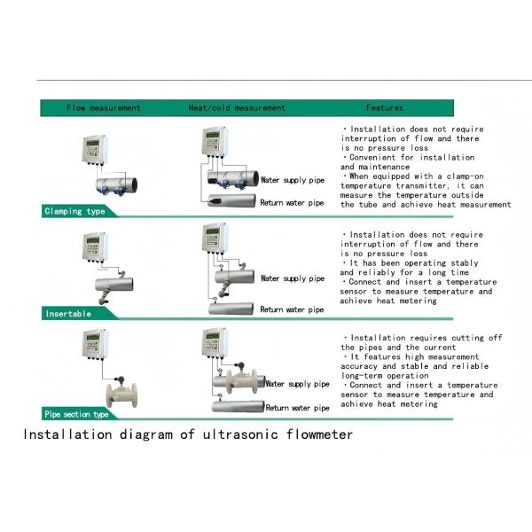 Ultrasonic open channel flowmeter