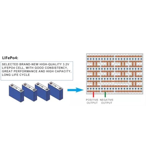 LiFePo4 48V 300Ah солнечные аккумуляторы для систем солнечной энергии