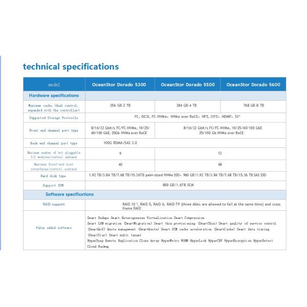 OceanStor Dorado Storage System 5300/5500/5600 Full Flash Network Server Storage Server