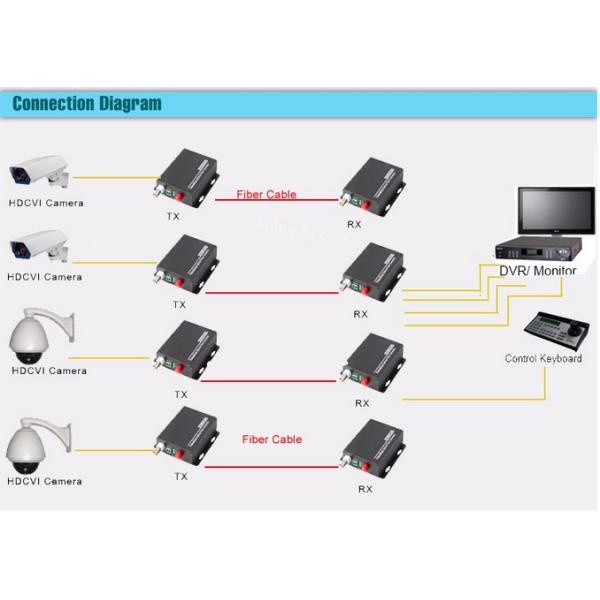 1ch Ahd Video Fiber Converter 720p 960p 1080p Hd-Cvi / Ahd / Tvi Converter