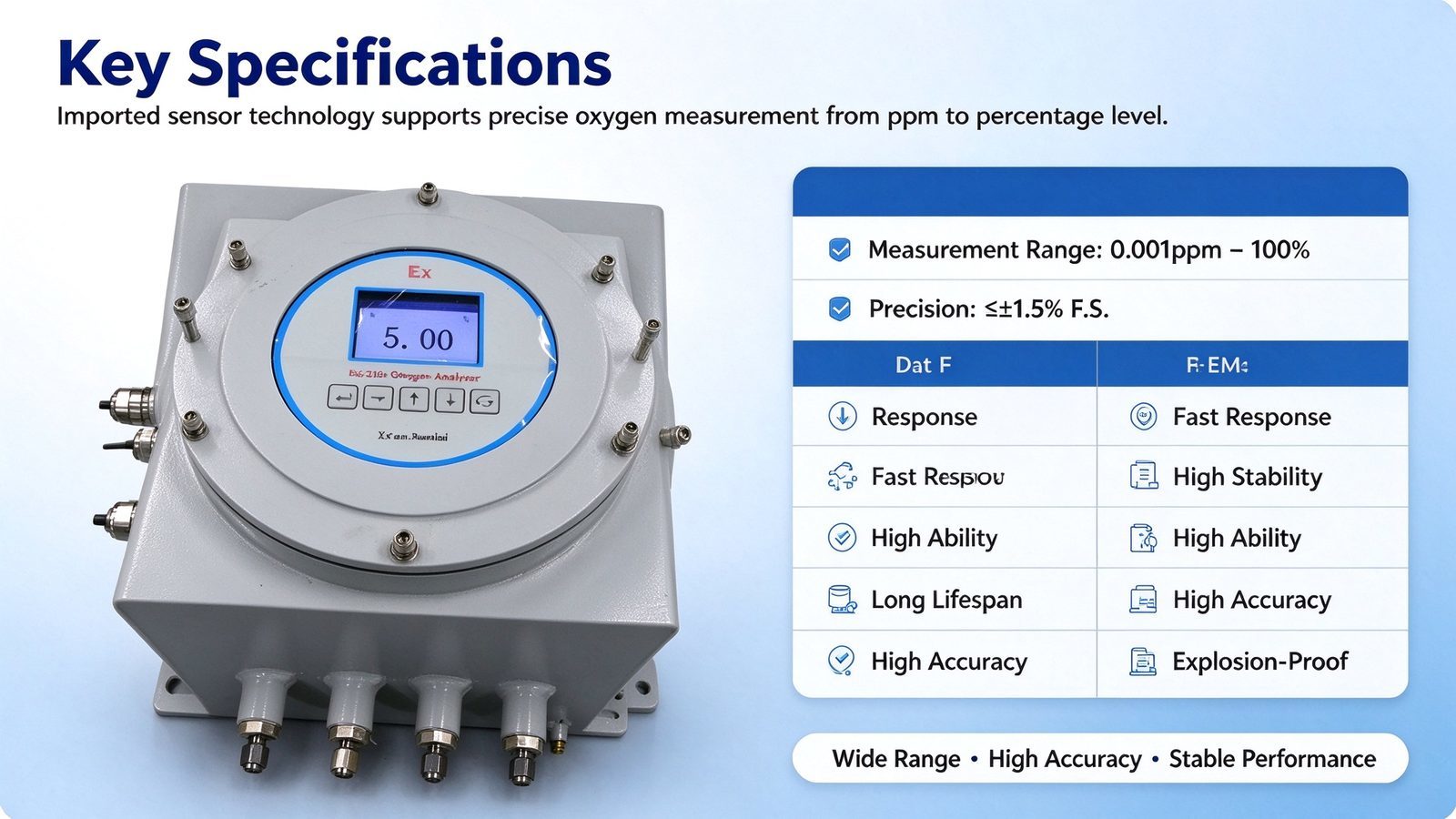 Explosion Proof Oxygen O2 Gas Purity Analyzer EX d IIC T6 Gb Industrial Gas Detector
