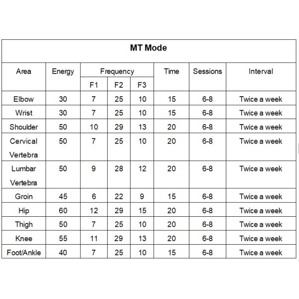 Appareil de magnétothérapie pour les blessures sportives et les douleurs chroniques Traitement au laser