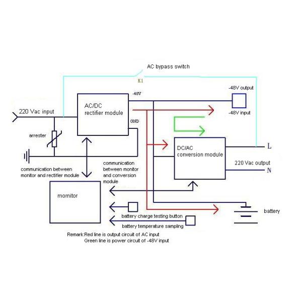 DC48V Ректификатор на стойке высокой мощности M45D65B 220VAC Телеком однофазный ректификатор