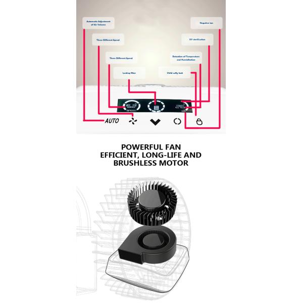 Умная стерилизация АЗ-АП01 УА аниона влажности тома импульсного воздуха очистителя воздуха фильтра Хепа