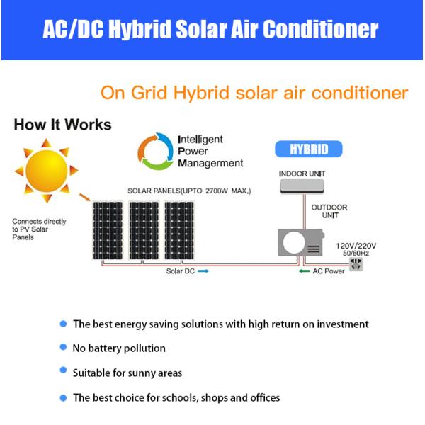 Кондиционер 9000 AC 36000 BTU солнечный приведенный в действие 12000 18000 дом 24000 BTU гибридный