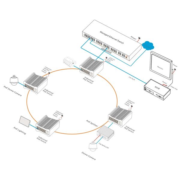 16 Port Gigabit Managed Industrial PoE Switch Network Management With IEEE802.3af/At