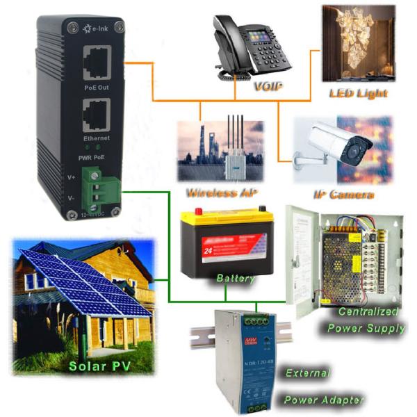 DIN Rail Industrial 802.3at 30W Гигабитный PoE инжектор адаптер 12 ~ 48V постоянного тока