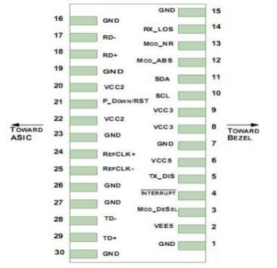 10 Гбит/с XFP двунаправленный приемопередатчик, 60 км охват Tx1270/1330nm / Rx1330/1270nm