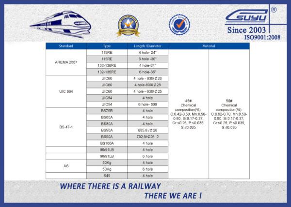 Standard UIC54 Rail Metal Fish Plate For Railway Fastener / Joggled Fish Plate