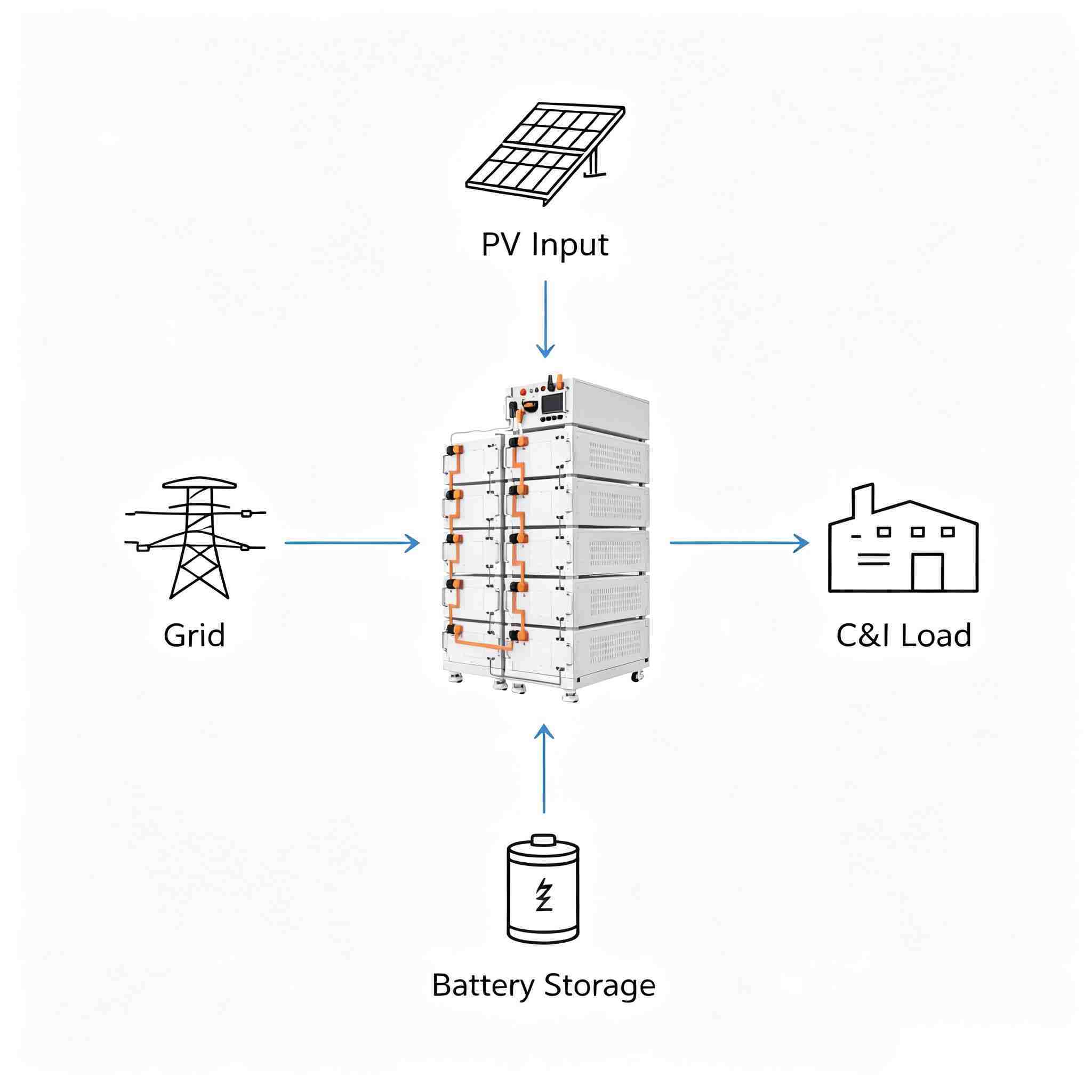 16kWh Stacked High Voltage LiFePO4 Solar ESS Modular Home Villa Off Grid Energy Storage System - Tianon