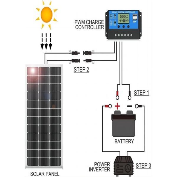 Солнечная панель типа Tiger Neo N JinKo PV Modules 54hl4- (((V) 410-430 Вт