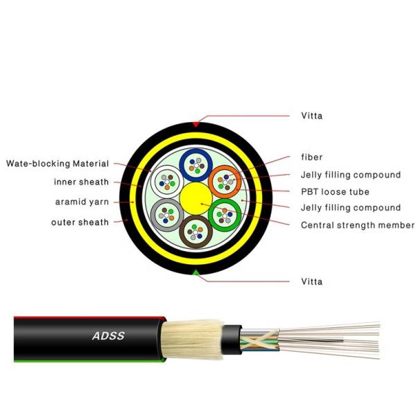 Anti Tracking ADSS Fiber Optic Cable 24 Core All Dielectric Cable For Power Distribution