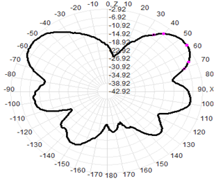 2.4 GHz Antenna de montaje magnético WIFI Antenna RG174 Cable 30x223