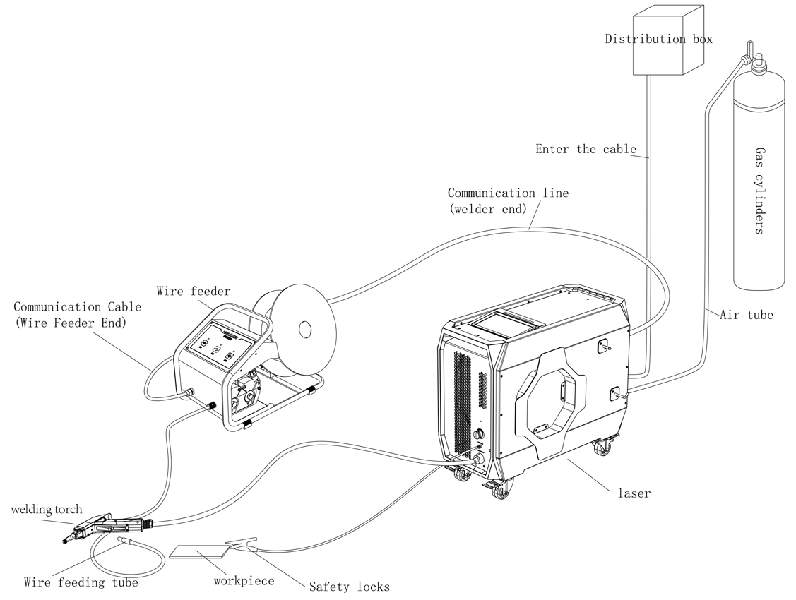 Air cooled handheld laser welding equipment-800W