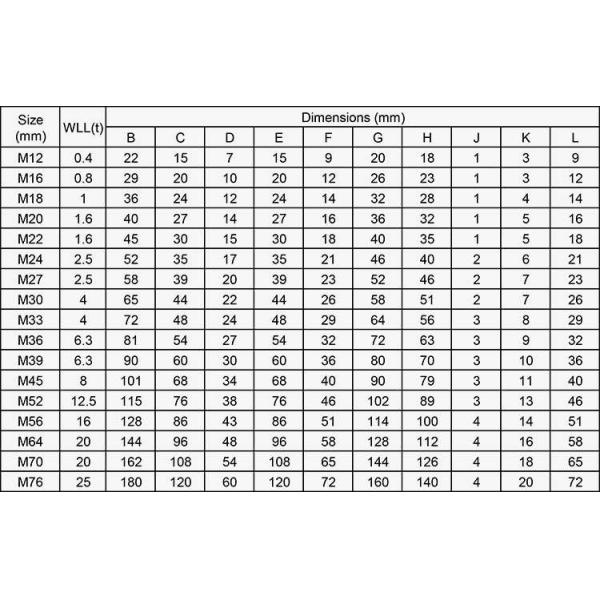 Eye Bolt BS 4278 Zinc Metric Dynamo Eye Bolts H.D. Gal. Stainless Steel TABLE 3